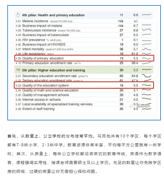 高品質(zhì)歐洲學(xué)習(xí)區(qū)，究竟“高”在哪？（內(nèi)附申請(qǐng)流程）