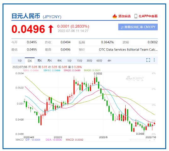 匯率跌到24年最低，投資人爆買日本房產！